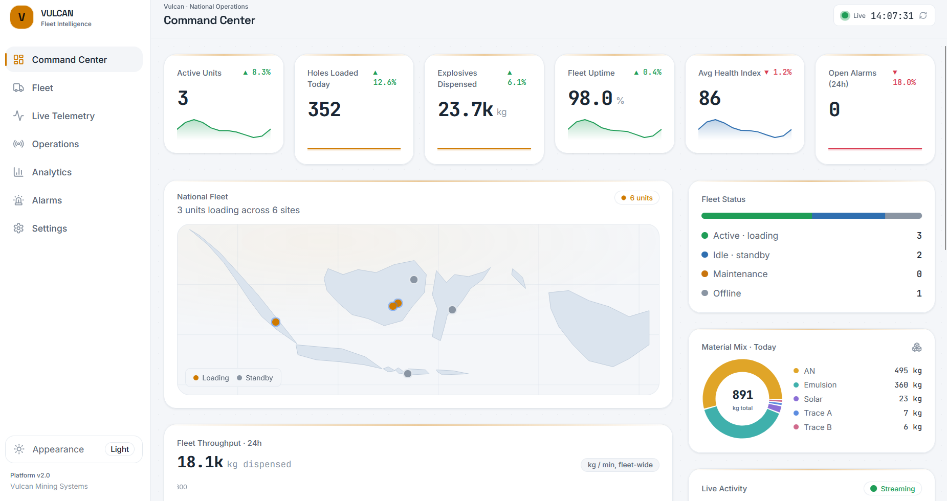 PT. Dahana Dashboard screenshot 1