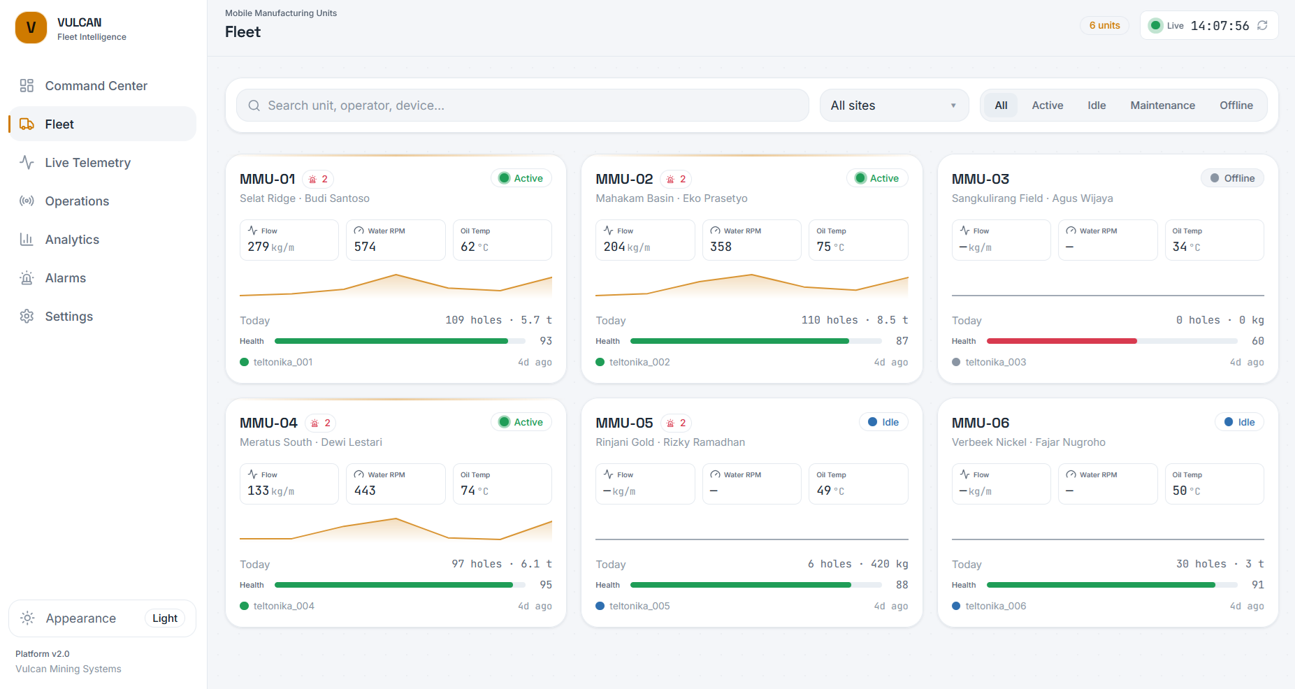 PT. Dahana Dashboard screenshot 2
